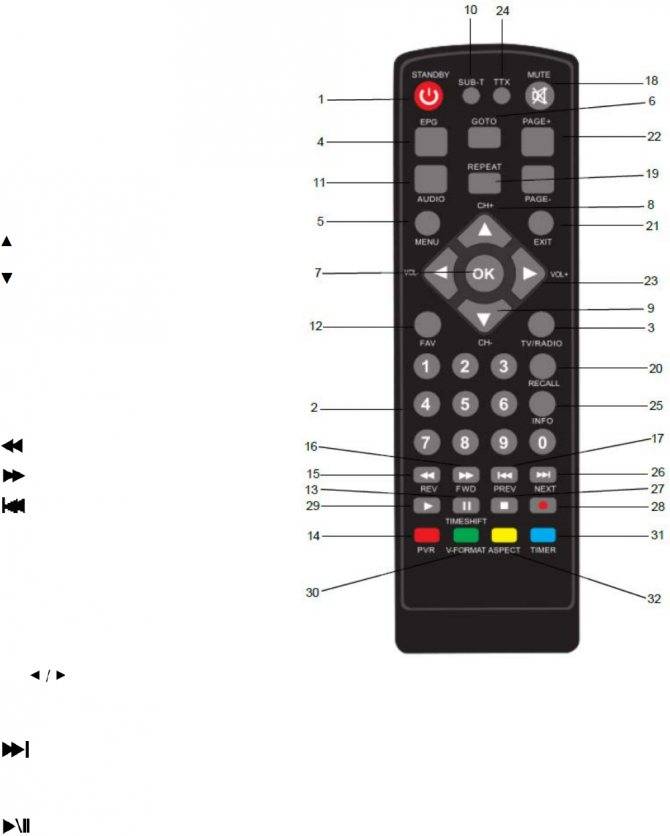 Как разблокировать пульт от телевизора самостоятельно