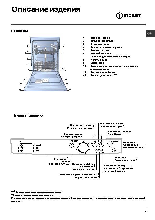 Индезит 0517 посудомоечная. Индезит посудомоечная машина 45 см инструкция по применению. Посудомоечная машина Индезит инструкция режимы.