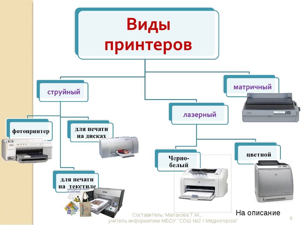 Как выбрать многофункциональное устройство (мфу): советы и отзывы :: syl.ru