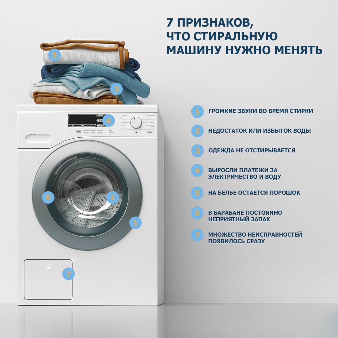 Почему и что делать, если стиральная машинка стирает долго или без остановки?
