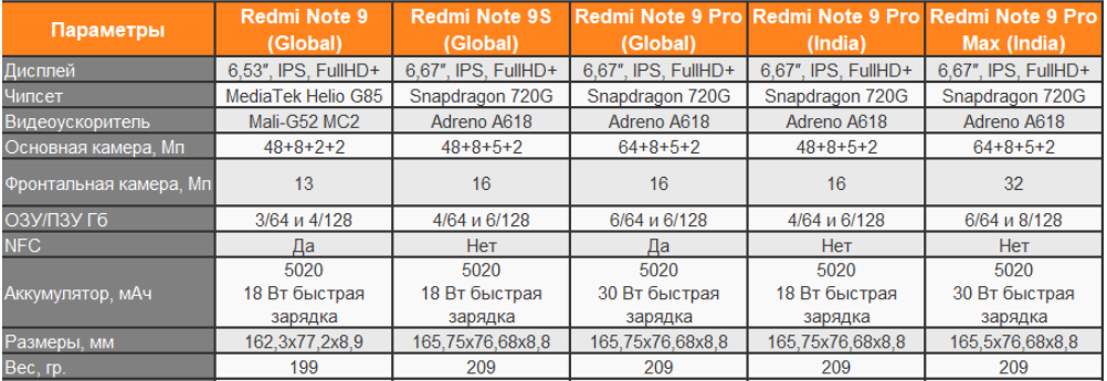 Redmi note 11 и redmi note 11 pro: выясняем, чем отличается продвинутый бюджетник сяоми от базовой версии | мой китайский телефон