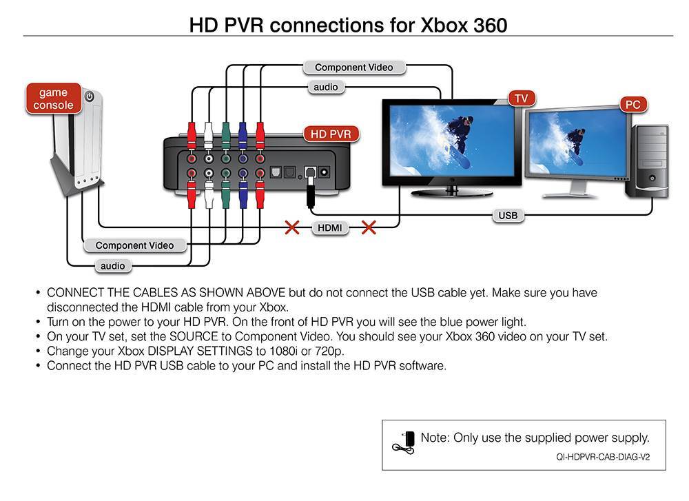 Подключение xbox 360 к телевизору, как подключить xbox one к телевизору и монитору