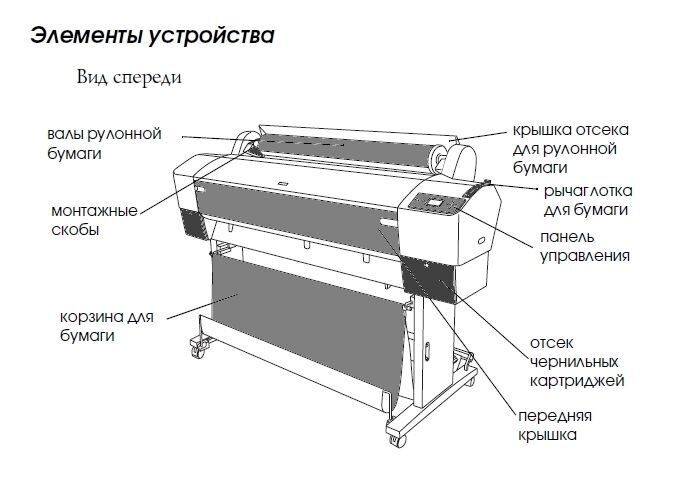 Плоттеры способы печати. типы плоттеров. виды плоттеров и их характеристики