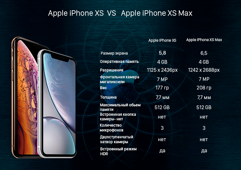 iPhone XS Max – самый большой и лучший смартфон за всю историю бренда