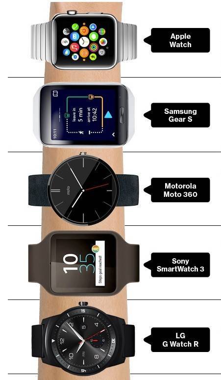 Samsung galaxy watch: обзор женской модели 42 мм