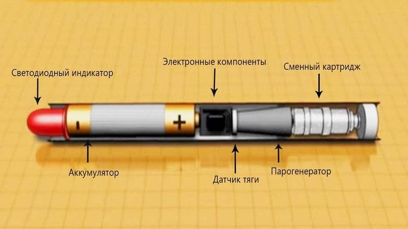 Как устроена и работает электронная сигарета -