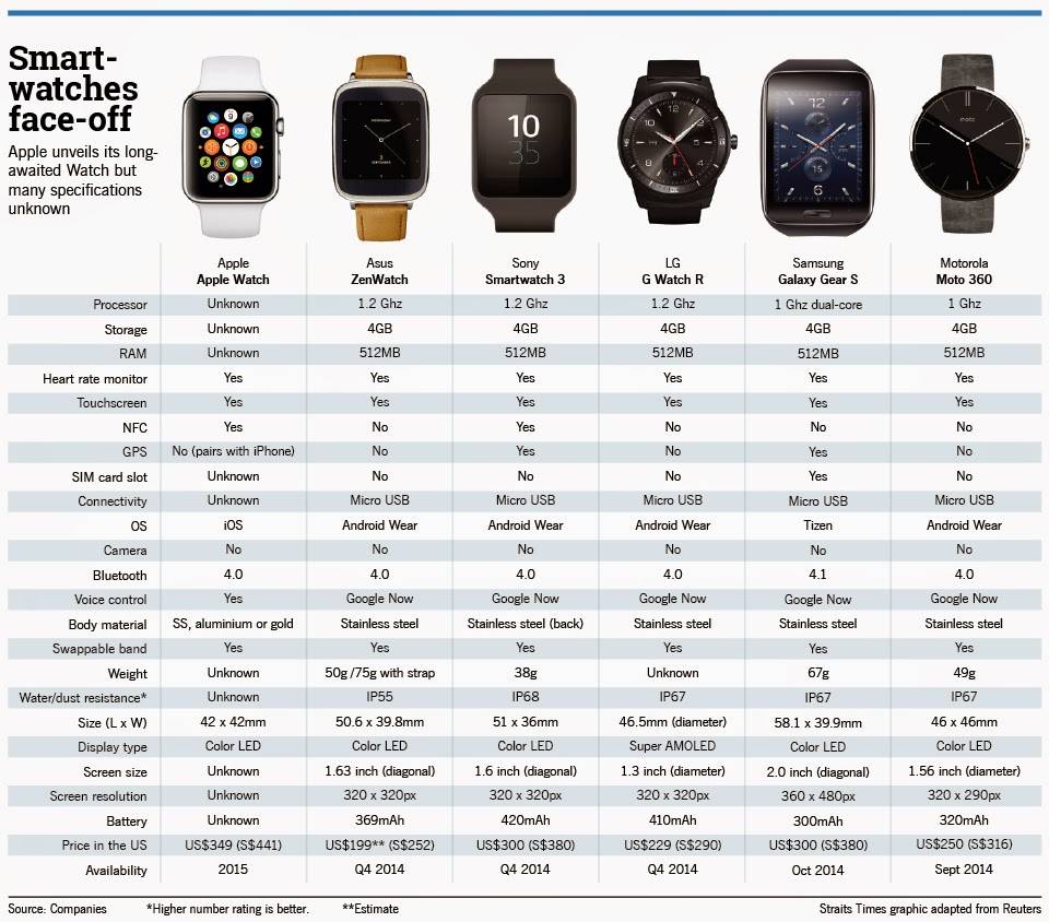 Обзор apple watch series 3: новая версия самых популярных умных часов