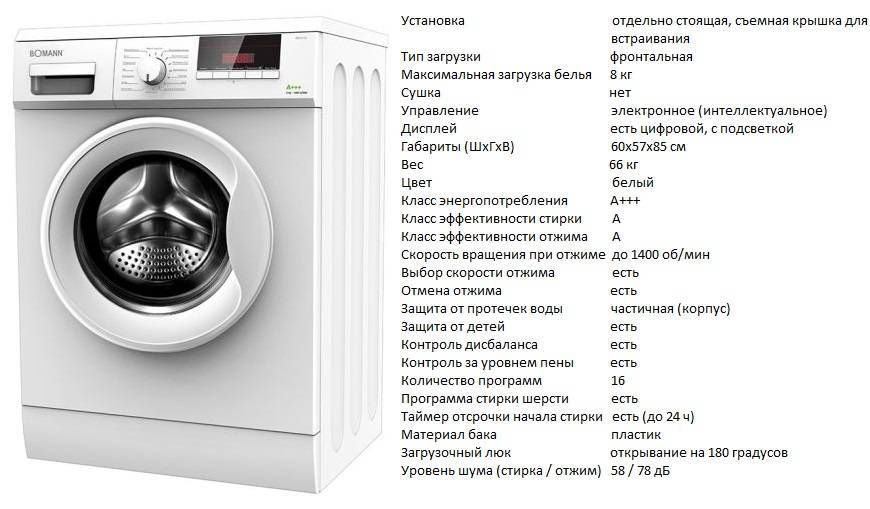Обзор характеристик стиральной машины модели f12b8wds7 от фирмы lg