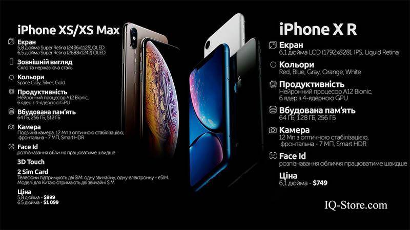 Новый iPhone XS — в чем отличия от iPhone Х