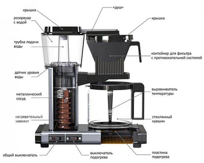 Как пользоваться кофеваркой капельного типа: инструкция, рецепты