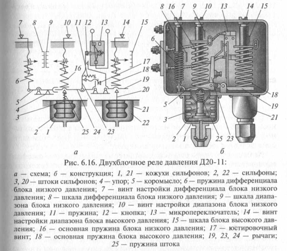 Устройство, принцип работы, подключение и настройка реле давления для компрессора - kupihome.ru