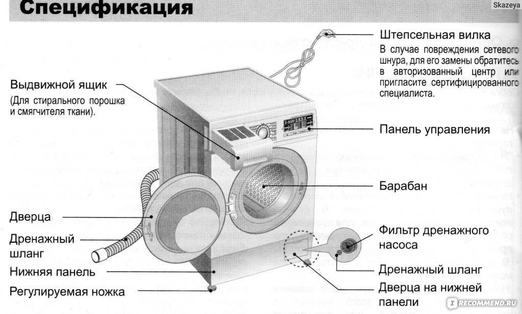 Какую выбрать стиральную машину: основные критерии выбора | ремонт и дизайн ванной комнаты