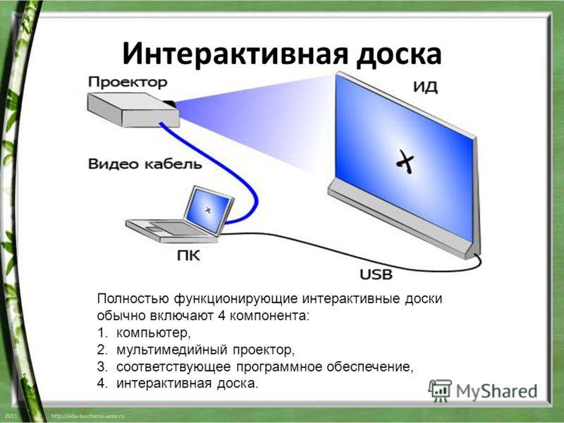 Как подключить проектор к ноутбуку: пошаговая инструкция