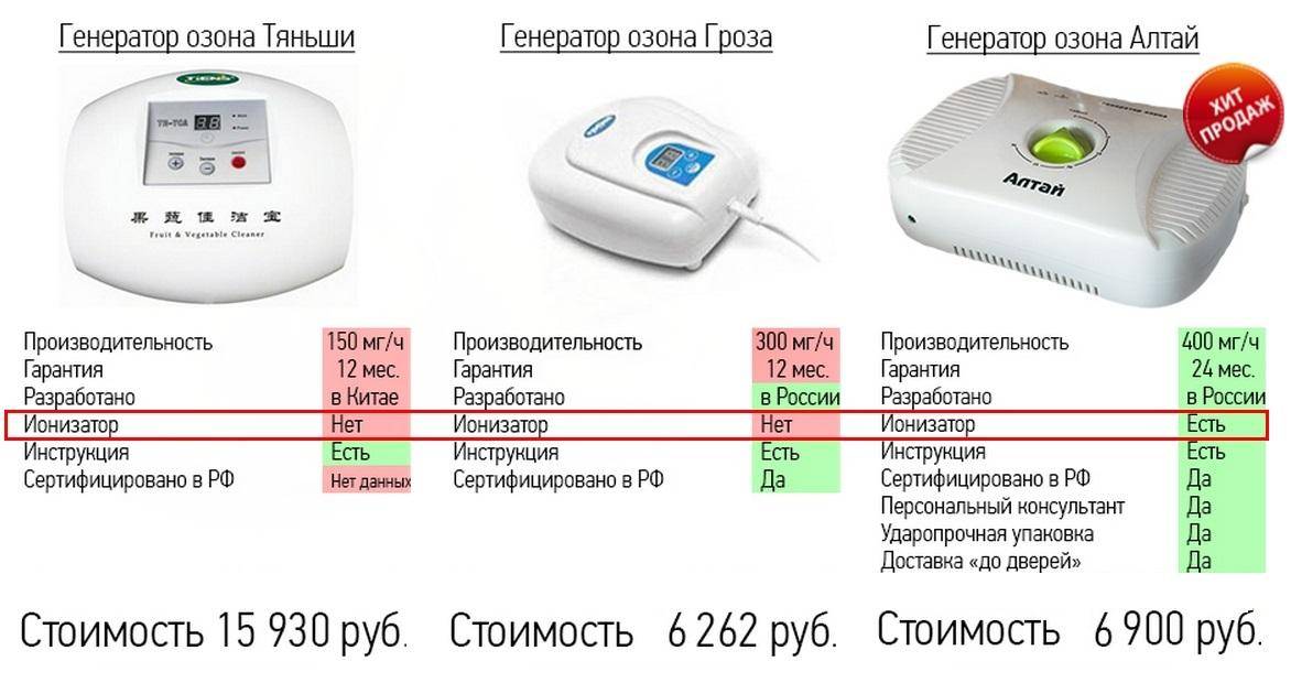 Питание для волос