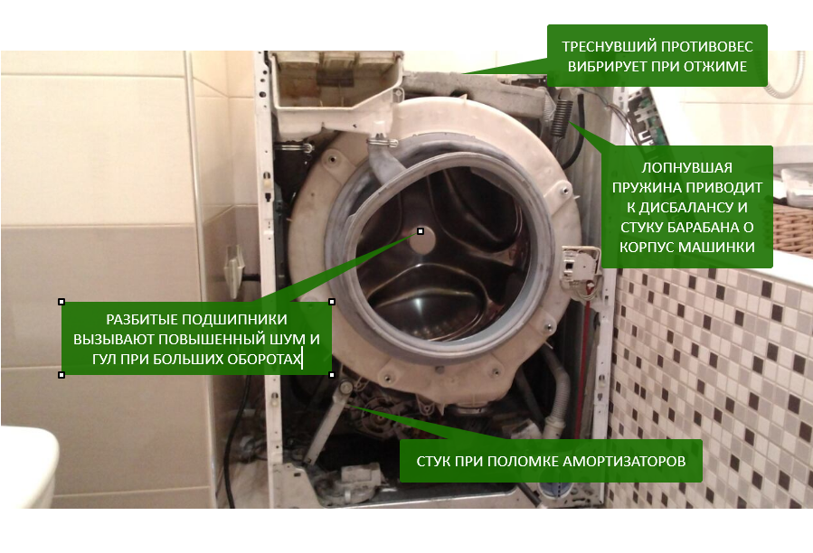 15 причин, почему шумит стиральная машина при отжиме, стирке или сливе воды