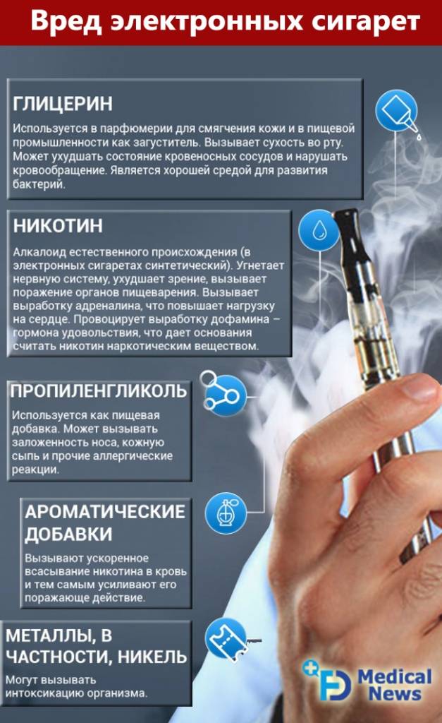 Возможно ли бросить курить с помощью электронной сигареты?