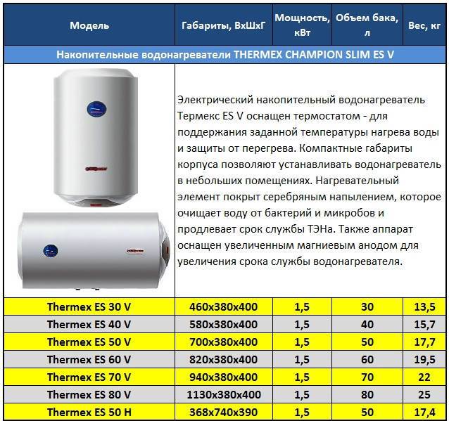 Какой лучше водонагреватель: проточный или накопительный? отзывы покупателей и экспертов :: syl.ru