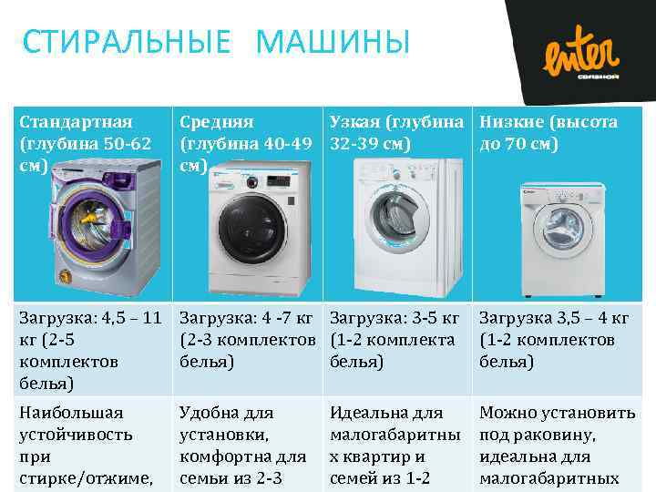 Контрольная закупка, как выбрать стиральную машину автомат: выбор характеристик автоматических систем и марки
