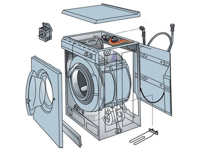 Как устроена стиральная машина (устройство стиралки)