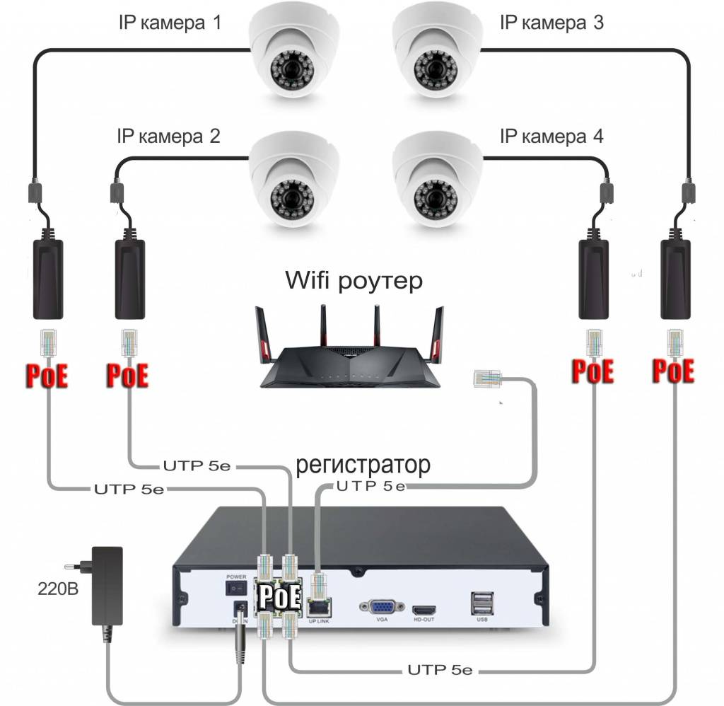 Система видеонаблюдения: схема подключения и настройка