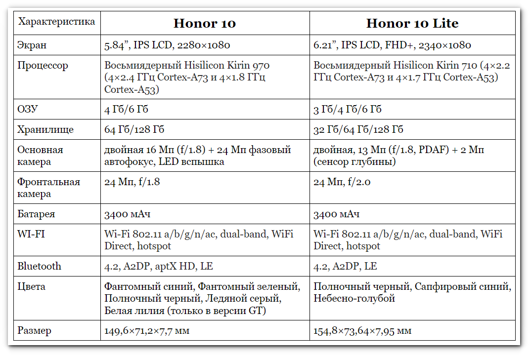 Huawei honor 7: технические характеристики и другие подробности