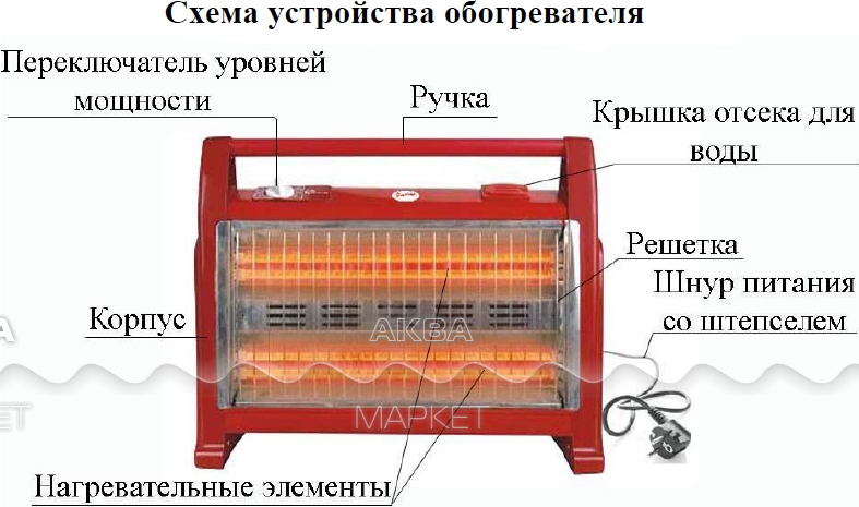 Готовимся к холодам: как выбрать инфракрасный обогреватель?| ichip.ru