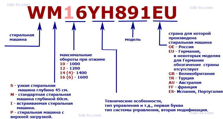 Расшифровка различных моделей стиральных машин lg - iponte.ru