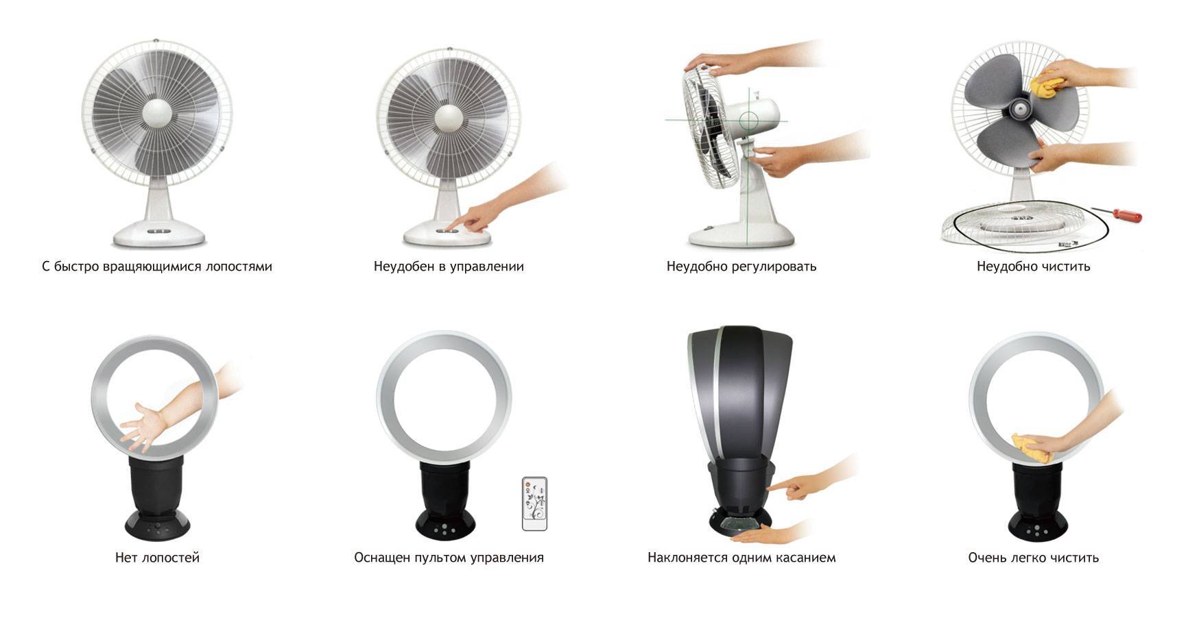 Безлопастной вентилятор: принцип работы и преимущества - точка j