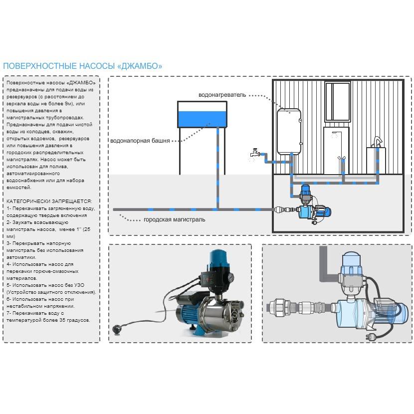 Насос для повышения давления воды в квартире: для водопровода, циркуляционный, установка, обзор моделей