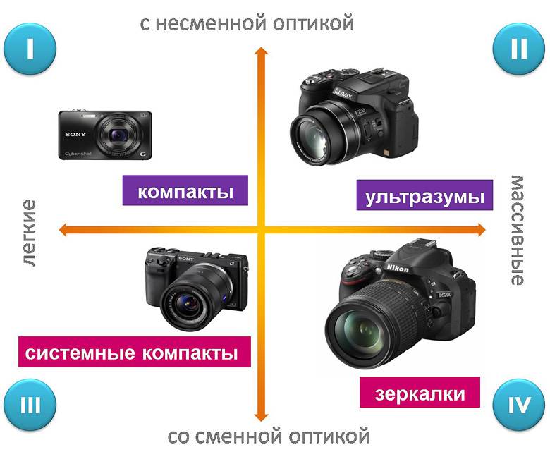 Матрица фотоаппарата: что это и почему она так важна?