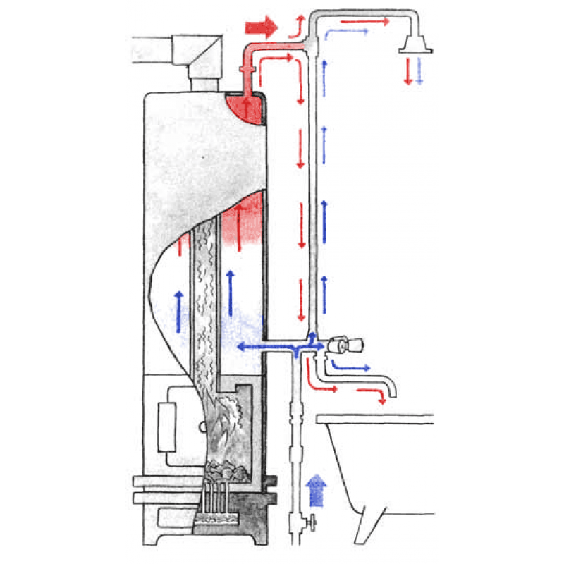 Дровяной водонагреватель: выбираем вариант для дачи, видео инструкция сборки своими руками