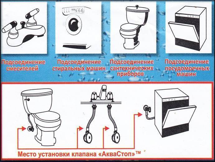 Аквастоп для стиральной машины: функции, виды, монтаж - kupihome.ru