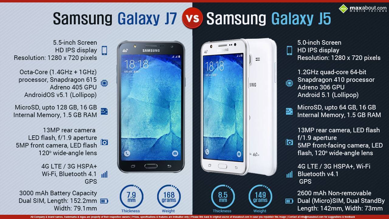 Samsung Galaxy J7 – надежный смартфон «на каждый день»