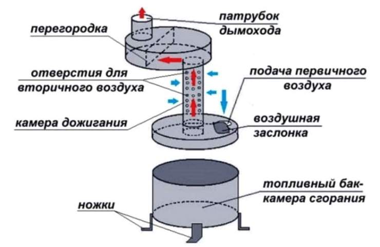 Масляный радиатор своими руками: инструкция по установке, устройство, схема, видео и фото