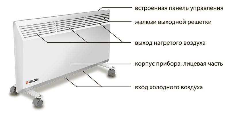 Конвекторы отопления настенные электрические с терморегулятором