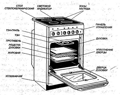 Не работает духовка электрической плиты - в чем причина и как ее починить?