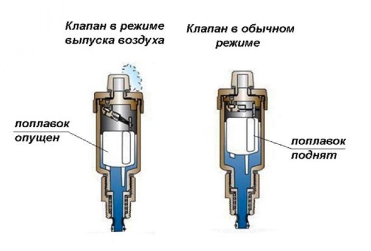 Антисифонный и обратный клапан для стиральной машины на слив: описание, инструкция по установке