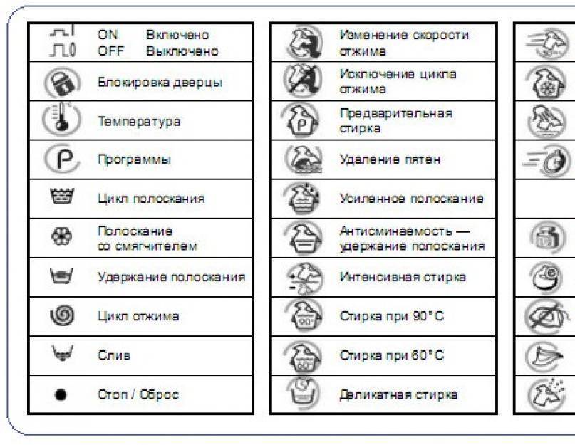 Что означают значки на посудомоечной машине • klimatkomf.ru