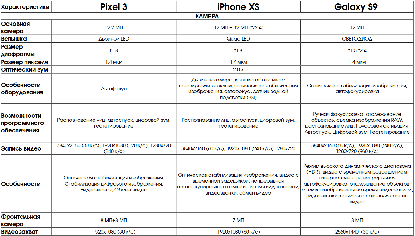 Обзор нового iphone xs: сравнение характеристик и возможностей с iphone x - kupihome.ru