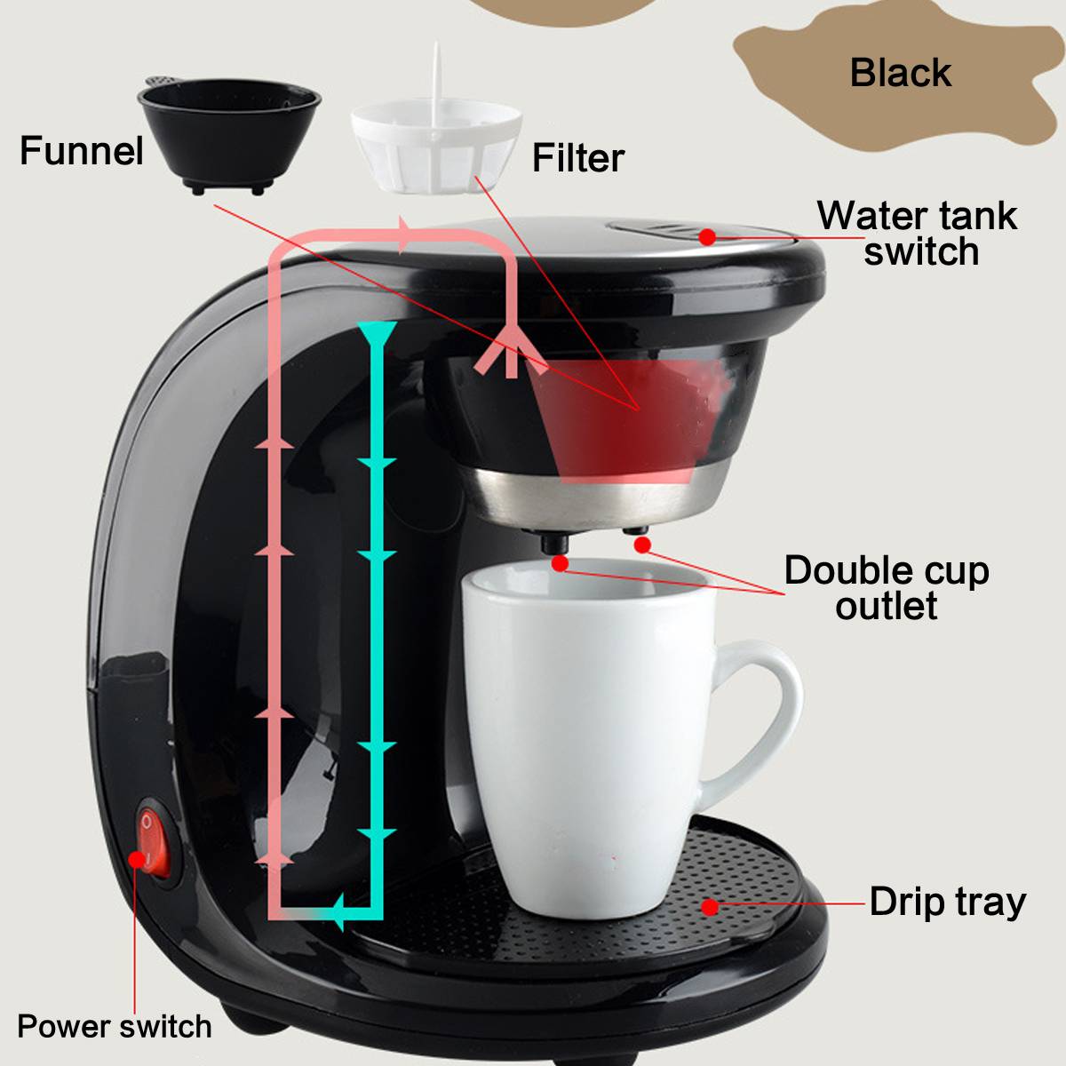 Кофеварка гейзерного типа - как пользоваться (отзывы, фото, видео)