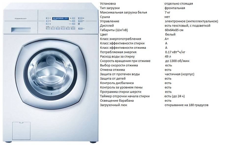 Классификация профессиональных стиральных машин - прищепка