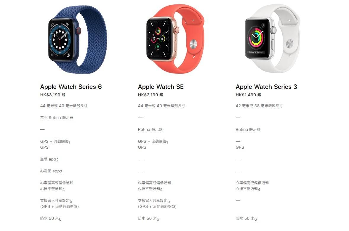 Обзор apple watch series 3 с lte (со встроенной сим-картой): круто, но покупать в россии нет смысла