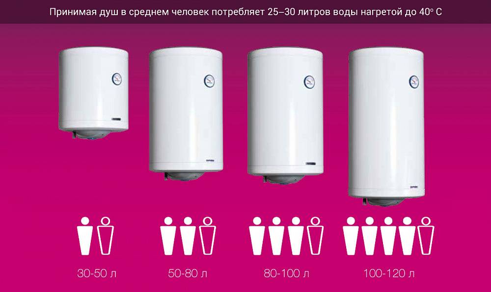 Накопительный водонагреватель: какой фирмы лучше, обзор брендов