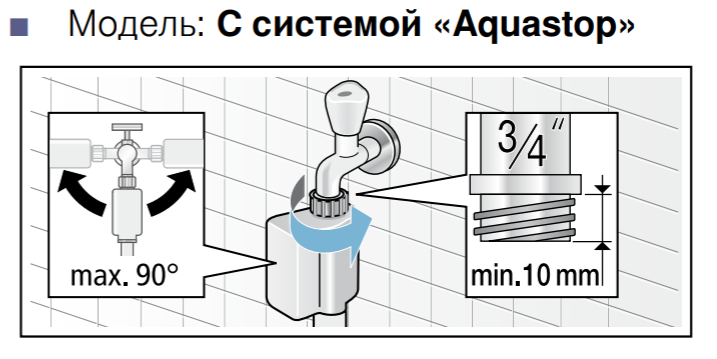 Что значит частичная защита от протечек. система аквастоп в стиральной машине — что это такое? состав системы аквастоп hydrostop: принципы работы