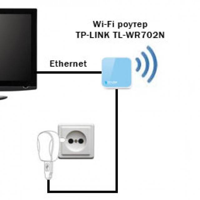 Способы подключения телевизора к интернету через wi-fi-адаптер