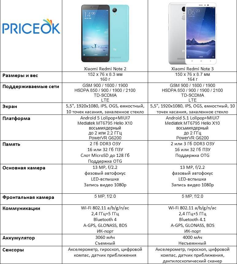 Xiaomi redmi 5. обзор характеристик смартфона / itcrumbs.ru