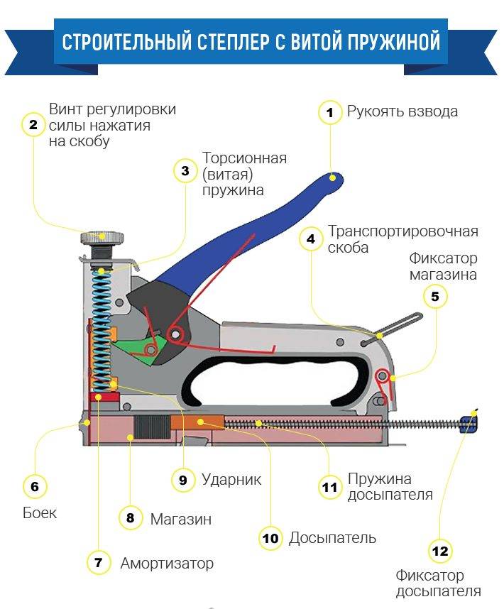✅ как отрегулировать строительный степлер - tractor-sale.ru