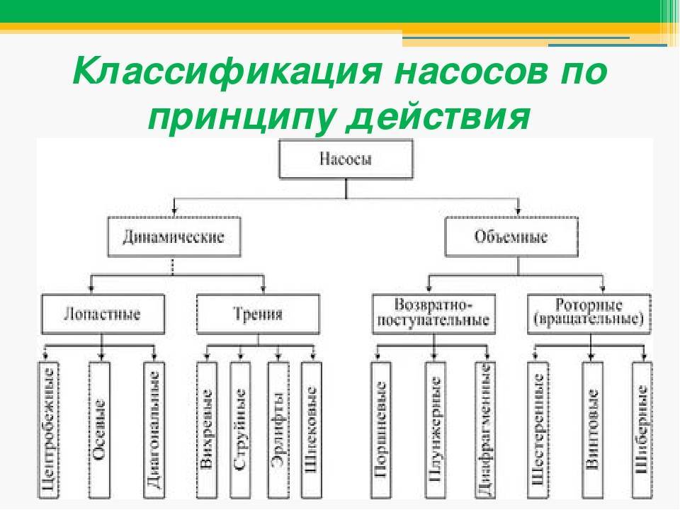 Типы промышленных насосов. как выбрать насос для производства. - knigaelektrika.ru