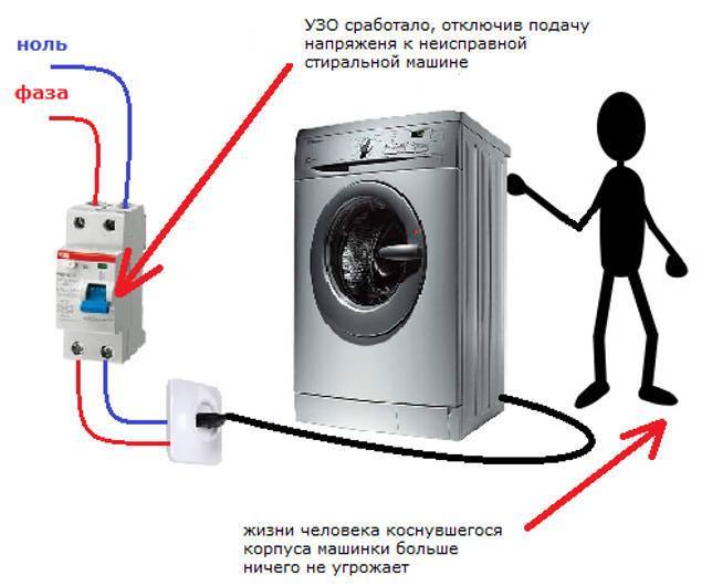 Выбивает автомат при включении стиральной машины: 11 причин