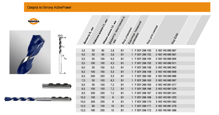 Сверла для дрели по бетону:особенности и рекомендации по выбору, характеристика алмазных